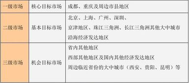少數(shù)民族文化旅游項目開發(fā)商業(yè)計劃書