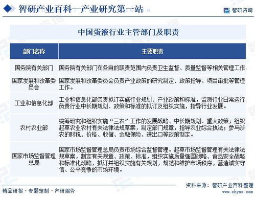 智研咨詢(xún)發(fā)布《蛋液行業(yè)市場(chǎng)現(xiàn)狀、發(fā)展概況及未來(lái)前景分析報(bào)告》——兼論對(duì)旅游開(kāi)發(fā)項(xiàng)目策劃的啟示